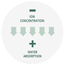 Ion concentration